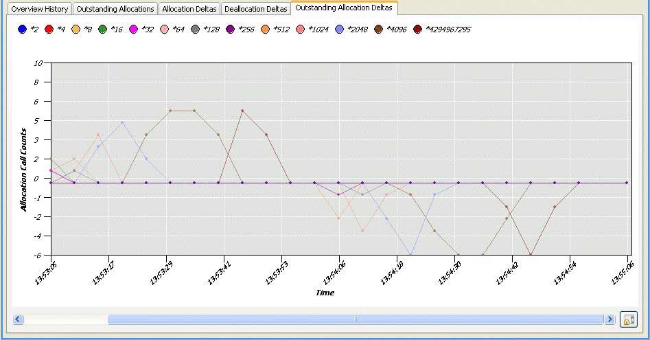 Outstanding Allocation Deltas