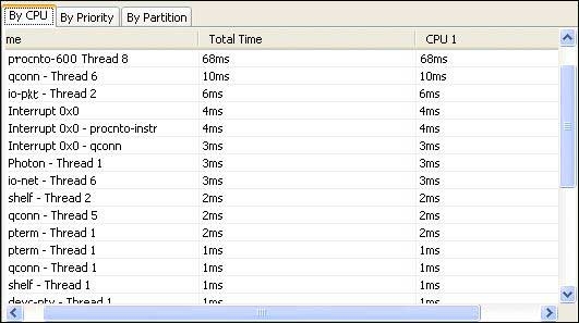 System Profiler: qconn Thread 1