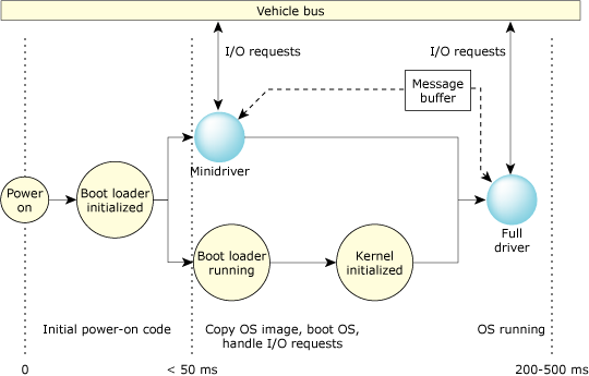 The minidriver