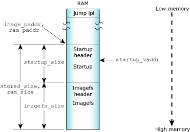 Figure showing disk/network image