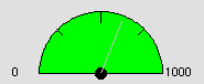 1-arc PtMeter